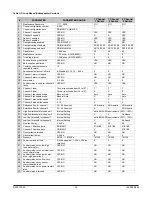 Preview for 12 page of System Sensor FAAST LT Control Manual