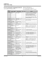 Preview for 14 page of System Sensor FAAST LT Control Manual