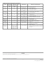 Preview for 4 page of System Sensor OSI-RE-SS Quick Start Manual