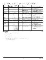 Preview for 14 page of System Sensor OSI-RIE Series Installation And Maintenance Instructions Manual