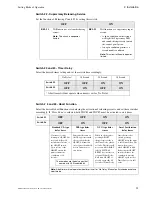 Предварительный просмотр 29 страницы System Sensor PDRP-1002 Series Instruction Manual