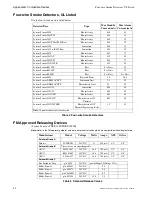 Предварительный просмотр 42 страницы System Sensor PDRP-1002 Series Instruction Manual