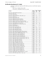 Предварительный просмотр 43 страницы System Sensor PDRP-1002 Series Instruction Manual