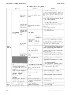 Предварительный просмотр 54 страницы System Sensor PDRP-1002 Series Instruction Manual