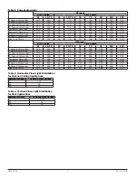 Предварительный просмотр 2 страницы System Sensor SPECTR Alert ADVANCE CHSR Installation And Maintenance Instructions