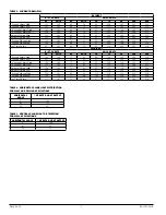 Предварительный просмотр 2 страницы System Sensor SpectrAlert Advance CHSR Installation And Maintenance Instructions