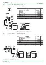 Предварительный просмотр 42 страницы Systema EOLO BluLine BL 100 Instruction Manual