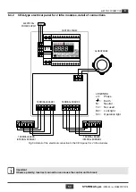 Предварительный просмотр 53 страницы Systema INFRA 12 ES 45 Installation, Use And Maintenance Instruction Manual