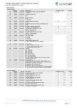 Preview for 8 page of SystemAir 189421 Data Sheet / Manual