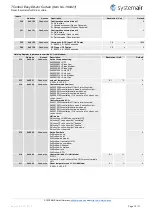 Preview for 10 page of SystemAir 189421 Data Sheet / Manual