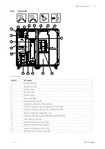 Предварительный просмотр 9 страницы SystemAir 247606 Operation And Maintenance Instructions