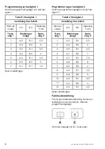 Предварительный просмотр 8 страницы SystemAir 392-14 User Instructions