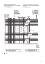 Preview for 39 page of SystemAir 392-14 User Instructions