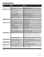 Preview for 17 page of SystemAir 427212 Installation And Operation Manual