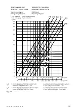 Preview for 35 page of SystemAir 782-10/B User Instructions