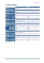 Предварительный просмотр 15 страницы SystemAir AC-RSR105R32HEC Installation And Maintenance Manual