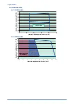 Предварительный просмотр 18 страницы SystemAir AC-RSR105R32HEC Installation And Maintenance Manual