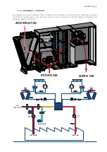 Предварительный просмотр 21 страницы SystemAir AC-RSR105R32HEC Installation And Maintenance Manual