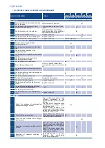 Предварительный просмотр 36 страницы SystemAir AC-RSR105R32HEC Installation And Maintenance Manual