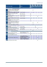 Предварительный просмотр 37 страницы SystemAir AC-RSR105R32HEC Installation And Maintenance Manual