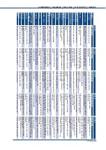 Предварительный просмотр 61 страницы SystemAir AC-RSR105R32HEC Installation And Maintenance Manual