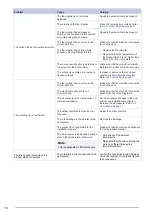 Предварительный просмотр 12 страницы SystemAir CE 140 L-125 Installation,Operation And Maintenance Instruction