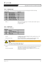 Предварительный просмотр 57 страницы SystemAir Combi Unit Genius Installation, Operation And Maintenance Instructions