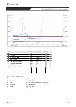 Предварительный просмотр 83 страницы SystemAir Combi Unit Genius Installation, Operation And Maintenance Instructions