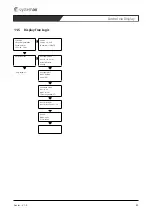 Предварительный просмотр 89 страницы SystemAir Combi Unit Genius Installation, Operation And Maintenance Instructions