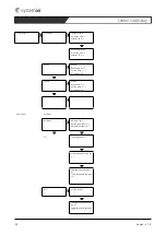 Предварительный просмотр 90 страницы SystemAir Combi Unit Genius Installation, Operation And Maintenance Instructions