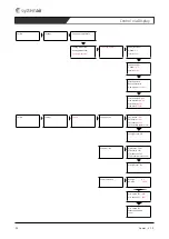 Предварительный просмотр 96 страницы SystemAir Combi Unit Genius Installation, Operation And Maintenance Instructions