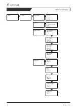 Предварительный просмотр 98 страницы SystemAir Combi Unit Genius Installation, Operation And Maintenance Instructions