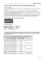 Preview for 85 page of SystemAir Danvent DV-10 User Manual