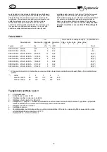 Preview for 19 page of SystemAir DVEX 315D4 Operating And Maintenance Instructions Manual