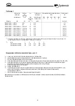 Preview for 23 page of SystemAir DVEX 315D4 Operating And Maintenance Instructions Manual