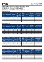 Предварительный просмотр 10 страницы SystemAir DXRE 1000x500-3-2,5 Fitting Instruction