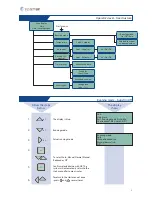 Предварительный просмотр 3 страницы SystemAir E 28 Operator'S Manual