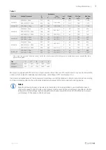 Предварительный просмотр 7 страницы SystemAir EX 140A Operation And Maintenance Instructions