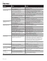 Preview for 42 page of SystemAir fantech FIT 120H Installation Manual