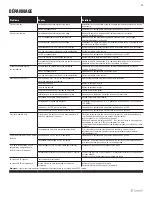 Preview for 29 page of SystemAir Fantech HERO 120H Installation Manual