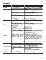 Preview for 39 page of SystemAir fantech VHR 200R Installation Manual