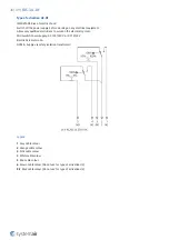 Preview for 36 page of SystemAir FDS-3G H0-OF Series Manual