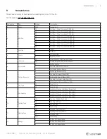 Preview for 9 page of SystemAir Geniox 10 User Manual