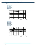 Предварительный просмотр 34 страницы SystemAir HAN 13 Installation And Maintenance Manual