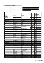 Preview for 27 page of SystemAir HHCompact C 0405 Installation, Operation And Maintance Instructions