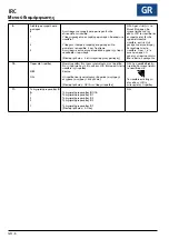 Preview for 50 page of SystemAir IRC Installation Manual