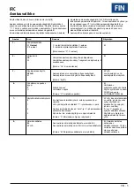 Preview for 70 page of SystemAir IRC Installation Manual