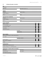 Предварительный просмотр 33 страницы SystemAir IV Smart AC Installation And Operating Instructions Manual