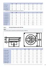 Preview for 17 page of SystemAir K 100 EC Installation,Operation And Maintenance Instruction