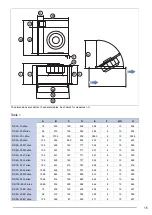 Preview for 17 page of SystemAir KE 50-24-4 Installation,Operation And Maintenance Instruction